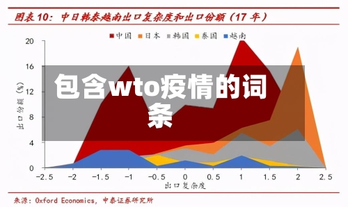 包含wto疫情的词条-第2张图片