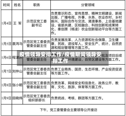 疫情领导安排工作/疫情期间领导安排工作-第1张图片