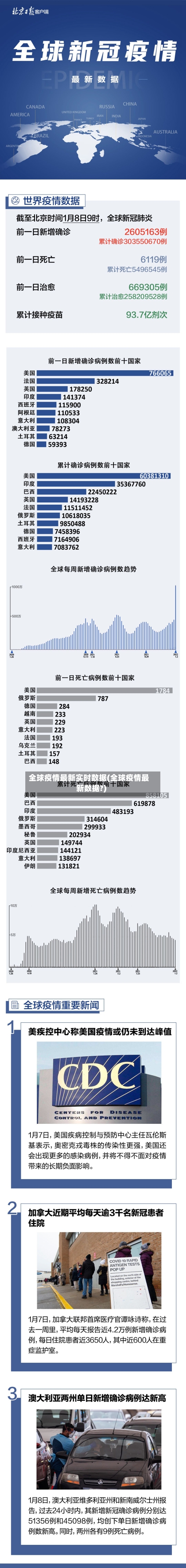 全球疫情最新实时数据(全球疫情最新数据?)-第2张图片
