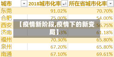 【疫情新阶段,疫情下的新变局】-第3张图片