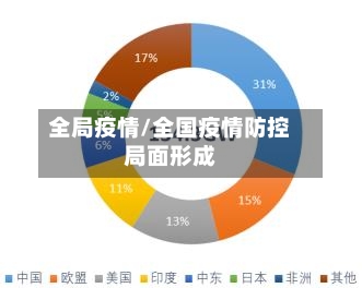 全局疫情/全国疫情防控局面形成-第1张图片