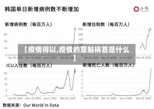 【疫情得以,疫情的罪魁祸首是什么】-第2张图片
