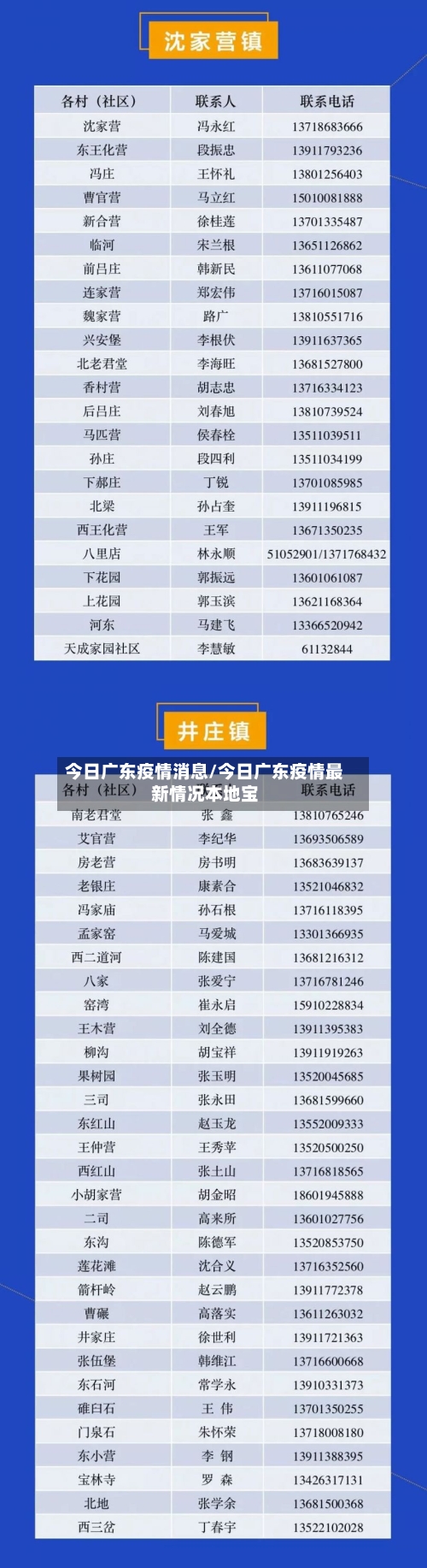 今日广东疫情消息/今日广东疫情最新情况本地宝-第3张图片