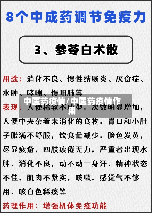 中医药疫情/中医药疫情作用-第1张图片
