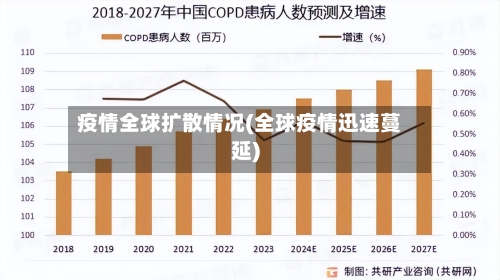 疫情全球扩散情况(全球疫情迅速蔓延)-第2张图片