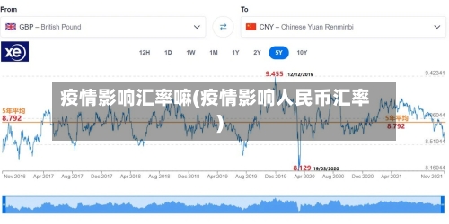 疫情影响汇率嘛(疫情影响人民币汇率)-第1张图片