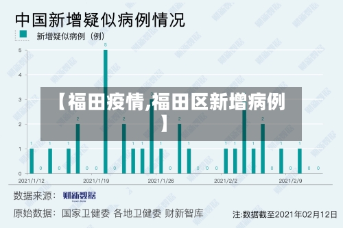 【福田疫情,福田区新增病例】-第1张图片