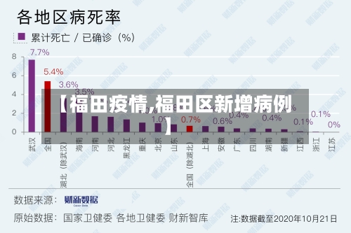 【福田疫情,福田区新增病例】-第2张图片