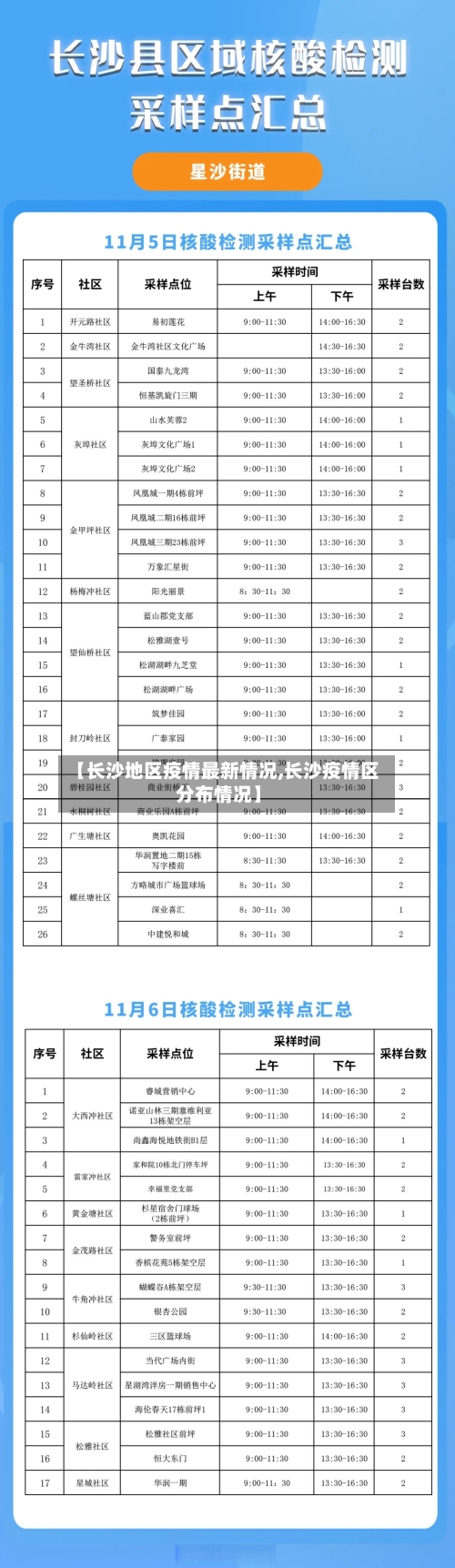【长沙地区疫情最新情况,长沙疫情区分布情况】-第1张图片