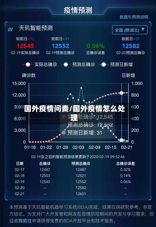 国外疫情问责/国外疫情怎么处理-第1张图片