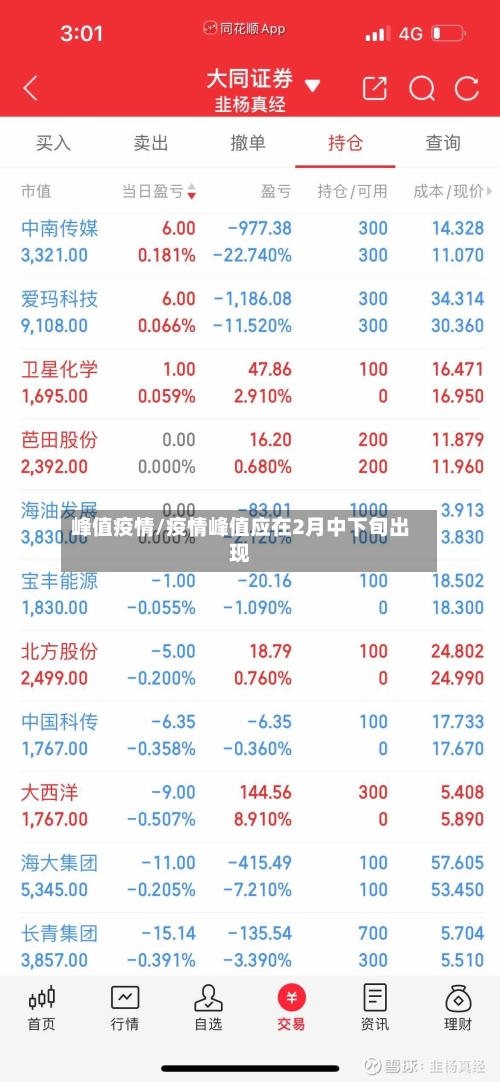 峰值疫情/疫情峰值应在2月中下旬出现-第1张图片