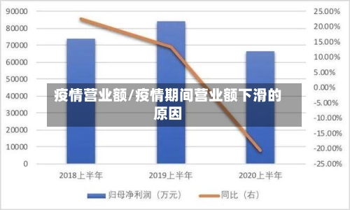 疫情营业额/疫情期间营业额下滑的原因-第1张图片