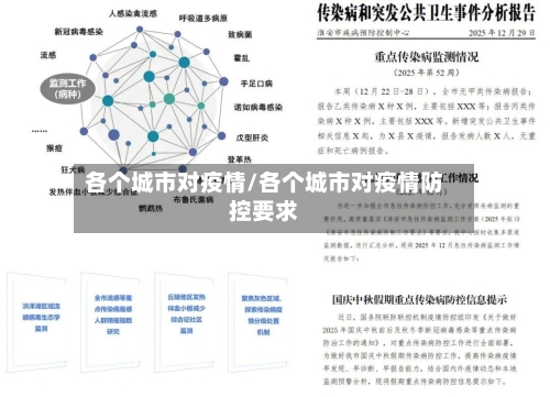 各个城市对疫情/各个城市对疫情防控要求-第2张图片