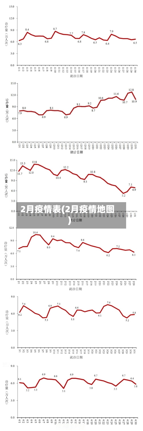 2月疫情表(2月疫情地图)-第1张图片