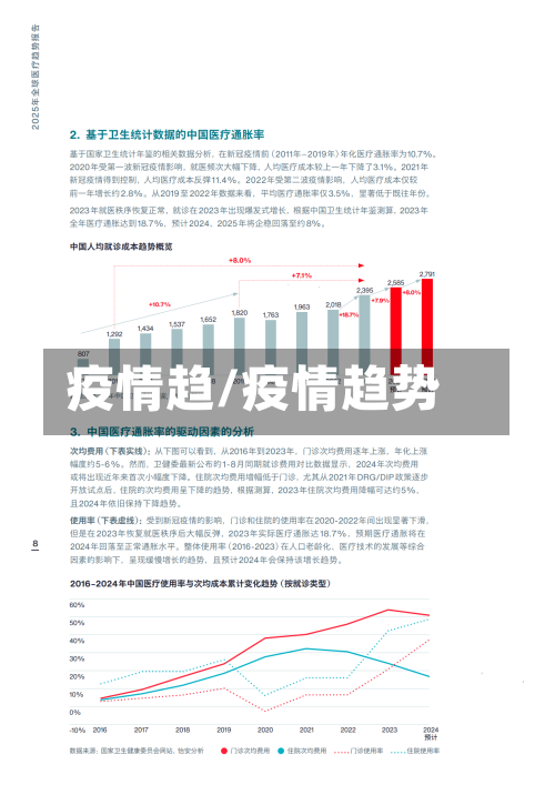 疫情趋/疫情趋势-第1张图片