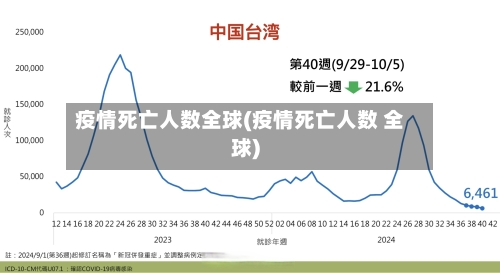 疫情死亡人数全球(疫情死亡人数 全球)-第2张图片