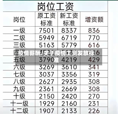 疫情薪酬/关于疫情工资发放标准-第1张图片