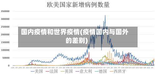 国内疫情和世界疫情(疫情国内与国外的差别)-第1张图片