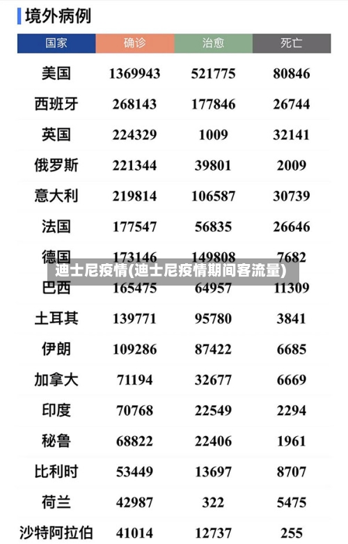 迪士尼疫情(迪士尼疫情期间客流量)-第1张图片