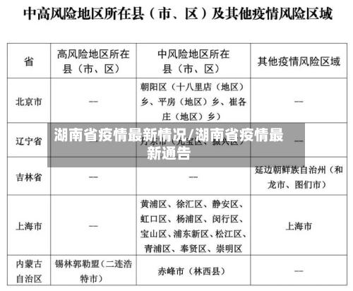 湖南省疫情最新情况/湖南省疫情最新通告-第1张图片