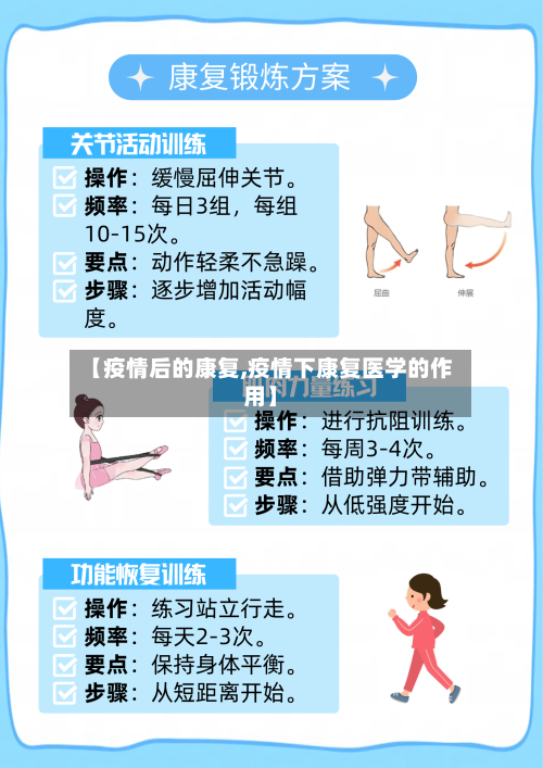 【疫情后的康复,疫情下康复医学的作用】-第1张图片