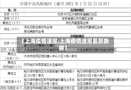 【上海疫情速报,上海疫情速报最新数据】-第3张图片