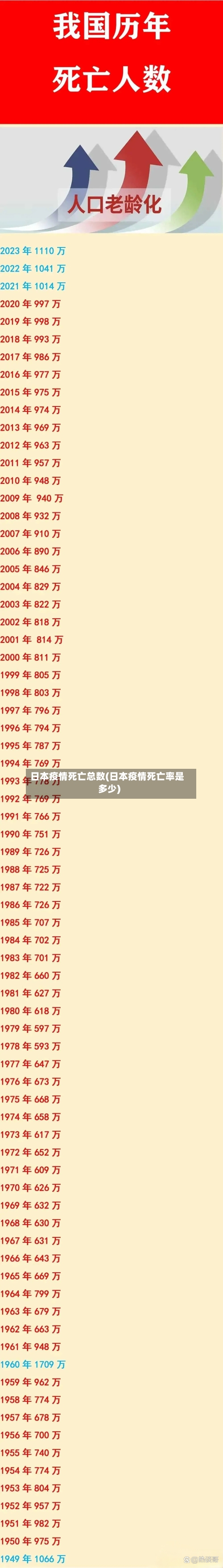 日本疫情死亡总数(日本疫情死亡率是多少)-第1张图片