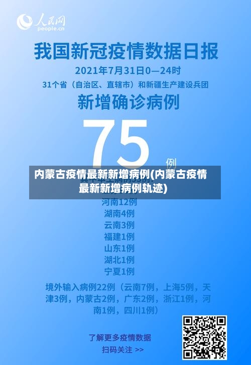 内蒙古疫情最新新增病例(内蒙古疫情最新新增病例轨迹)-第1张图片