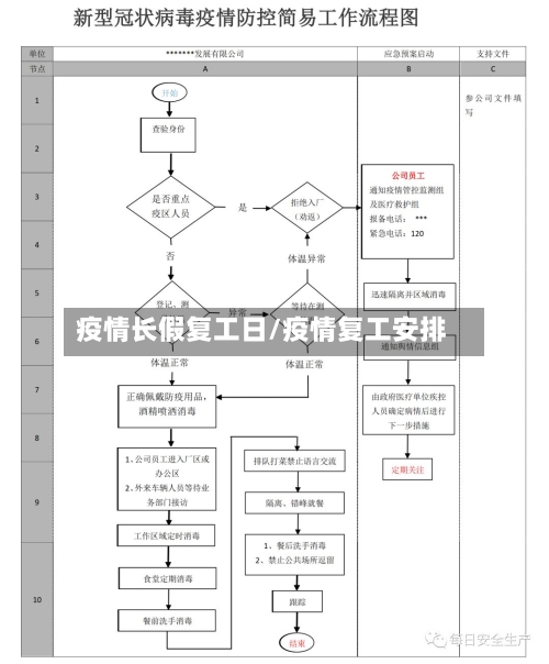 疫情长假复工日/疫情复工安排-第1张图片