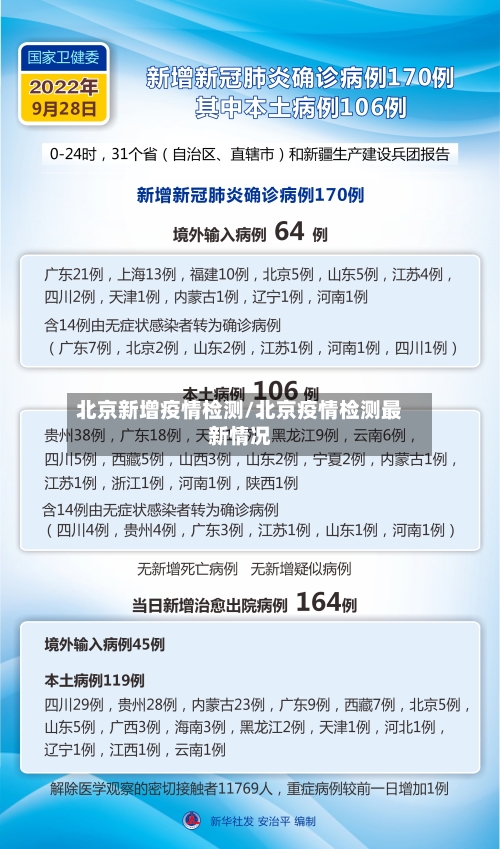 北京新增疫情检测/北京疫情检测最新情况-第2张图片