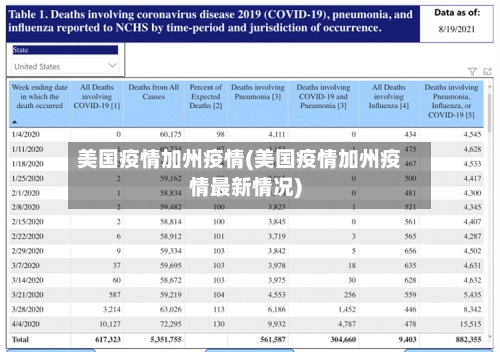 美国疫情加州疫情(美国疫情加州疫情最新情况)-第2张图片