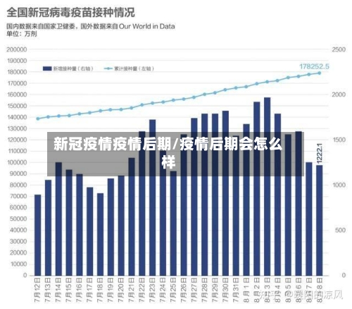新冠疫情疫情后期/疫情后期会怎么样-第2张图片