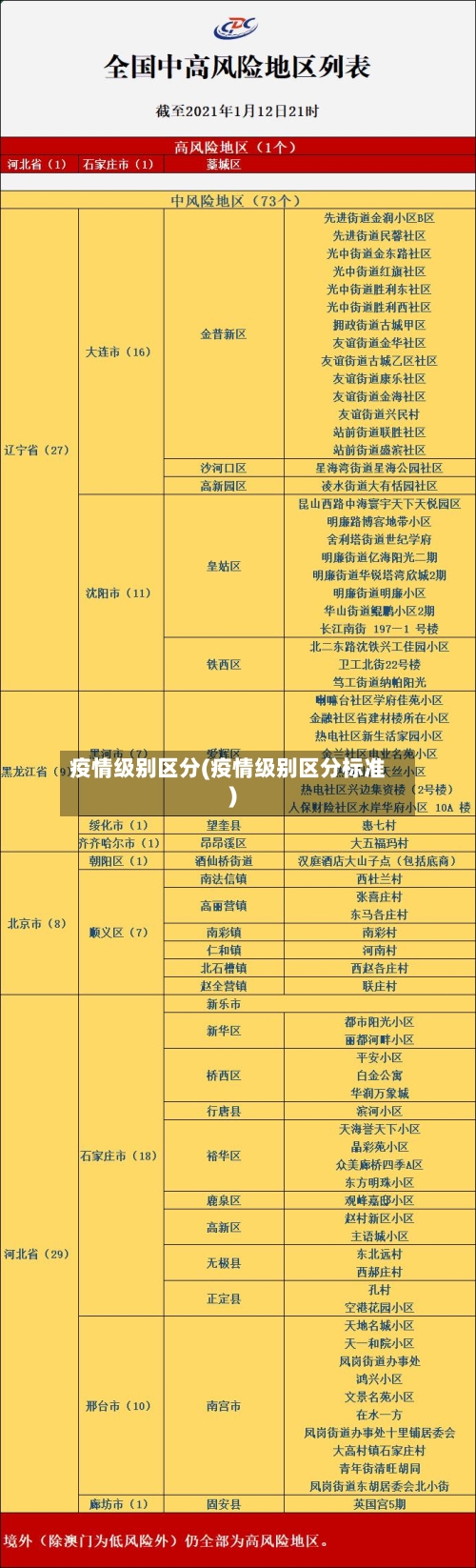 疫情级别区分(疫情级别区分标准)-第1张图片