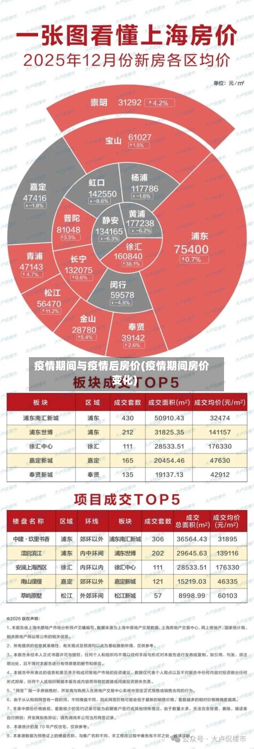 疫情期间与疫情后房价(疫情期间房价变化)-第1张图片