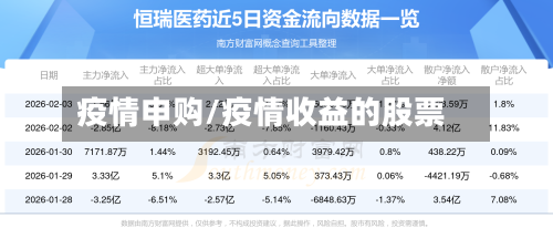 疫情申购/疫情收益的股票-第1张图片