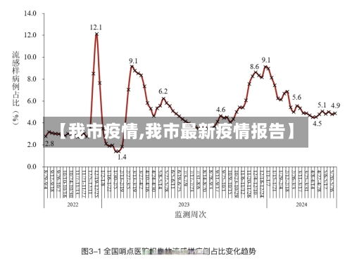 【我市疫情,我市最新疫情报告】-第1张图片