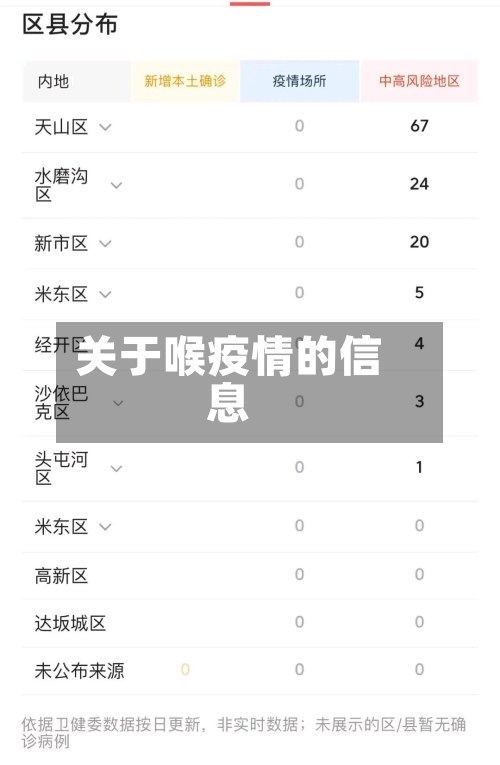 关于喉疫情的信息-第1张图片