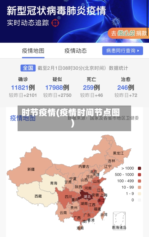 时节疫情(疫情时间节点图)-第1张图片